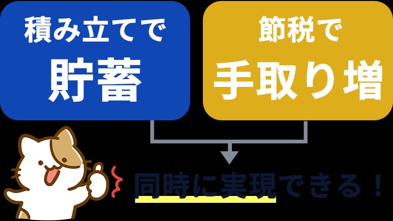 iDeCoの概要のまとめ