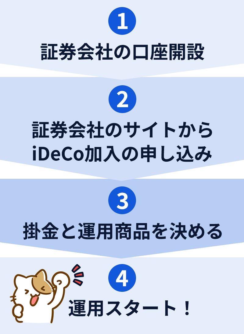 iDeCoの開設手続きの流れ